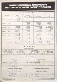(11 jun 1970) **clients are advised that clearance from fifa may be required** penalty gives england a world cup quarter final place you can license this. Off The Wall World Cup Charts All That Remains