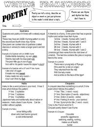 Poetry Forms Four Framework S And Devices Poetry Lessons Teaching Writing Teaching Poetry