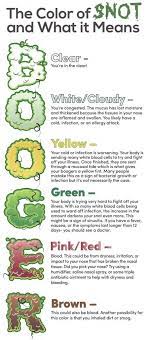 Related Image Winter Allergies Dry Nose Colostomy