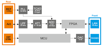 Image result for Expert Electronics ColibriDDC