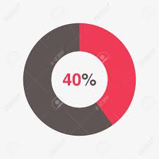 Icon Red And Black Chart 40 Percent Pie Chart Vector