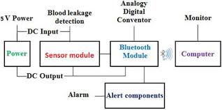  a beam of light is directed through a column of dialysate onto a photoelectric cell. Http Www Iraj In Journal Journal File Journal Pdf 6 280 147367106883 87 Pdf