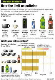 Yah I Mean I Was Consuming 800mg On A Daily Basis For A While Caffeine Drinks Caffeine Content Caffeine