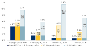 10 jul 2020 read 7945 views. Market Update June 2020