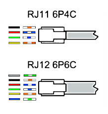 RJ12 - Know it all !