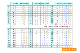 Telling Time In Korean What Time Is It Now Korean