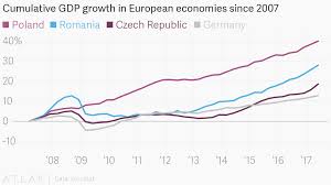Cumulative Gdp Growth In European Economies Since 2007