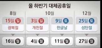 국민 10명 중 7명은 대체공휴일 확대에 찬성한다는 여론조사 결과가 15일 나왔다, 더불어민주당 소속 서영교 국회 행정안전위원장이 티브릿지코퍼레이션에 의뢰해 지난 11일부터 이틀간 전국 18세 이상 1012명을 대상으로 '공휴일이 주말과 겹칠 때 평일을. 2jenfbl8rdujym