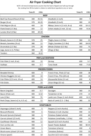 air fryer cooking chart air fryer recipes air fryer