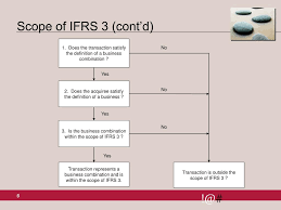 Ppt Accounting For Business Combinations Under Ifrs 3 Goodwill And Intangible Assets Under Ifrs 3 And Ias 38 Powerpoint Presentation Id 141347