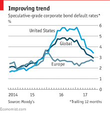 economist a positive sign from the bond market searchbonus