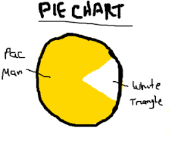 Pie Chart Joke Drawception