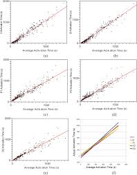 In dwelling units where a story or basement is split into two or more levels, the smoke detector shall be installed on the upper level, except that when. An Experimental Study On Timely Activation Of Smoke Alarms And Their Effective Notification In Typical Residential Buildings Sciencedirect