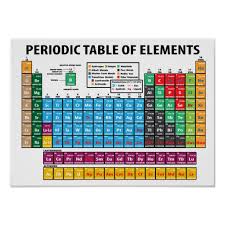 Periodic Table Of Elements Poster Zazzle Com In 2020 Periodic Table Colored Periodic Table Custom Posters