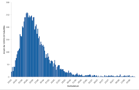Für fragen rund um das thema corona in. Https Www Rki De De Content Infaz N Neuartiges Coronavirus Situationsberichte 2020 08 27 De Pdf Blob Publicationfile