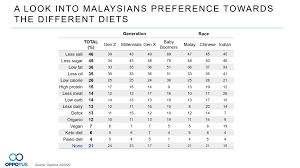 While dividends are only paid if the company turns a profit, some types of preference shares (called cumulative shares) allow for the accumulation of unpaid dividends. Revealing Malaysia S Biggest Food Trends Oppotus