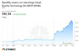 Spotify Shares Rise As Much As 18 After Turning A Surprise