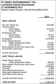 Soal dan jawaban laporan posisi keuangan. Contoh Laporan Keuangan Perusahaan Lengkap 10 Jenis