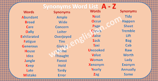 Synonyms List A To Z With Examples Pdf A Synonym Is A Word Having The Same Or Nearly The Same Meaning As Another Word Or A Phrase In 2020 Synonym Word