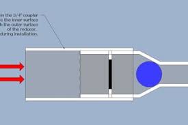This check valve is make out of. Cheap 1 2 Pvc Check Valve 3 Steps Instructables
