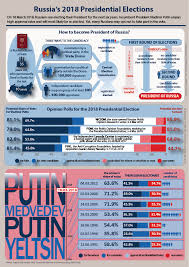 Russia S 2018 Presidential Elections Wzb Democracy Blog