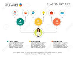 three ideas flow chart template for presentation business data