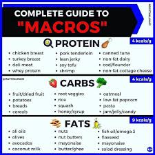 Complete Guide To Macros Cheers To Mattmcleod6 For This You Ll Notice With These Lists Of Foods That I Ve All Protein Diet Workout Food Macro Nutrition