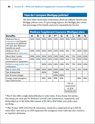 medigap plans comparison chart oberteil medicare upplement