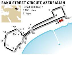 So getting those shapes to cut. Baku Formula 1 Circuit