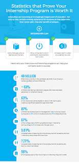What Is Data Visualization Definition Examples Best Practices Infographic Templates Data Visualization Infographic