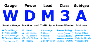 How Locomotives Are Classified By Indian Railways 24 Coaches