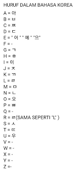 12 kata bahasa korea ini mirip dengan bahasa indonesia. Huruf Bahasa Korea A Sampai Z