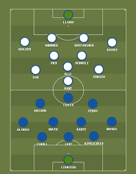 Fans choice chelsea lineup against tottenham barkley. Chelsea Vs Spurs Predicted Lineups And Preview World Soccer Talk