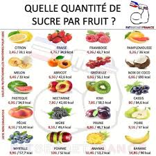 Publication Instagram Par Isabelle Caillabet Dietplus 1 Juin 2019 A 7 34 Utc Clean Eating Snacks Food Meal Planner