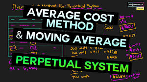 Inventory Methods For Ending Inventory And Cost Of Goods Sold Financial Accounting