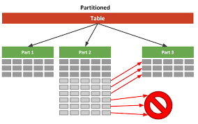 Oracle-Base - Filtered Partition Maintenance Operations In Oracle Database  12C Release 2 (12.2)