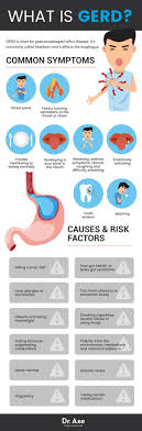 Gerd Symptoms Causes 5 Natural Treatments Health Food Is Medicine Gerd Symptoms Heartburn Reflux Symptoms