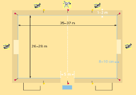 Browse our court soccer images, graphics, and designs from +79.322 free vectors graphics. Beach Soccer Court Dimensions And Video Cameras Positioning Download Scientific Diagram