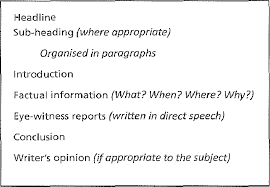 This article is from the guardian newspaper. Guidelines For Writing The Text Adapted From Writing Newspaper Download Scientific Diagram