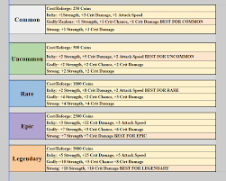 Chart printable id hypixel 10 sample morse code charts sample templates hypixel friend remover made by skyerzz easy way to remove many friends at once makiah cowley from tse2.mm.bing.net. Spreadsheet Hypixel Skyblock Accessories Talisman Spreedsheet V1 61 Hypixel Minecraft Server And Maps