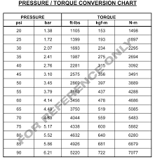 Rad Torque Chart Related Keywords Suggestions Rad Torque