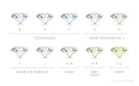 Diamond Colour Education