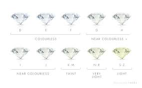 diamond colour education