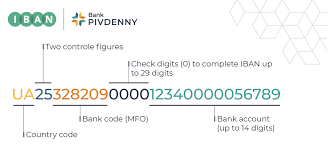 The iban consists of up to 32 alphanumeric characters, comprising a country code, two check digits and a long and detailed bank account number used in bank wire transfers. Implementing An International Bank Account Number Iban