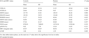 comparison of heart rate variability and number of premature