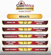 Gladafrica championship 2020/2021 results, tables, fixtures, and other stats for gladafrica championship 2020/2021. Gladafrica Championship Show Home Facebook