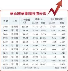 Xinhua news agency (english pronunciation: è¯æ–°éº—è¯é›†åœ˜ä½œå¸³è¡Œæƒ…é»žç« è­‰åˆ¸ æ¬Šè­‰ å·¥å•†æ™‚å ±