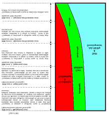 The ministry of human resources (malay: Level Of Skm Level And Its Competency Source Department Of Skills Download Scientific Diagram