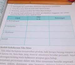 Iklan Bertema Pendidikan Beserta Strukturnya Berbagi Struktur