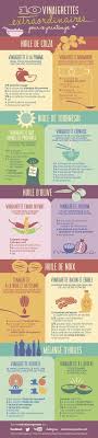 12 Graphiques Pour Etre Un As Du Barbecue En 2020 Vinaigrettes Recette Cuisine